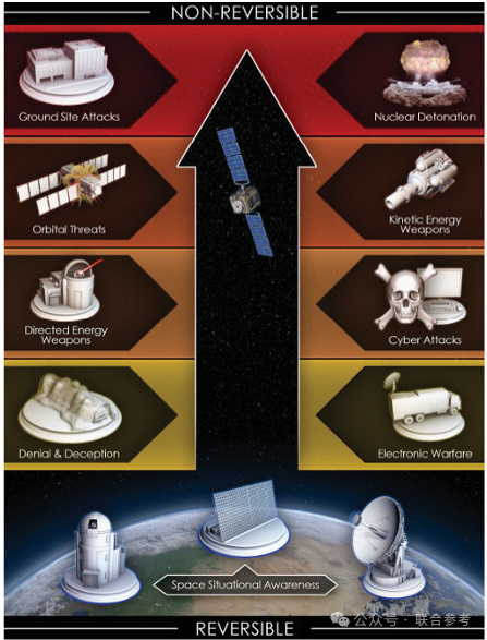 《太空战略稳定——评估美国概念及方法》-兰德