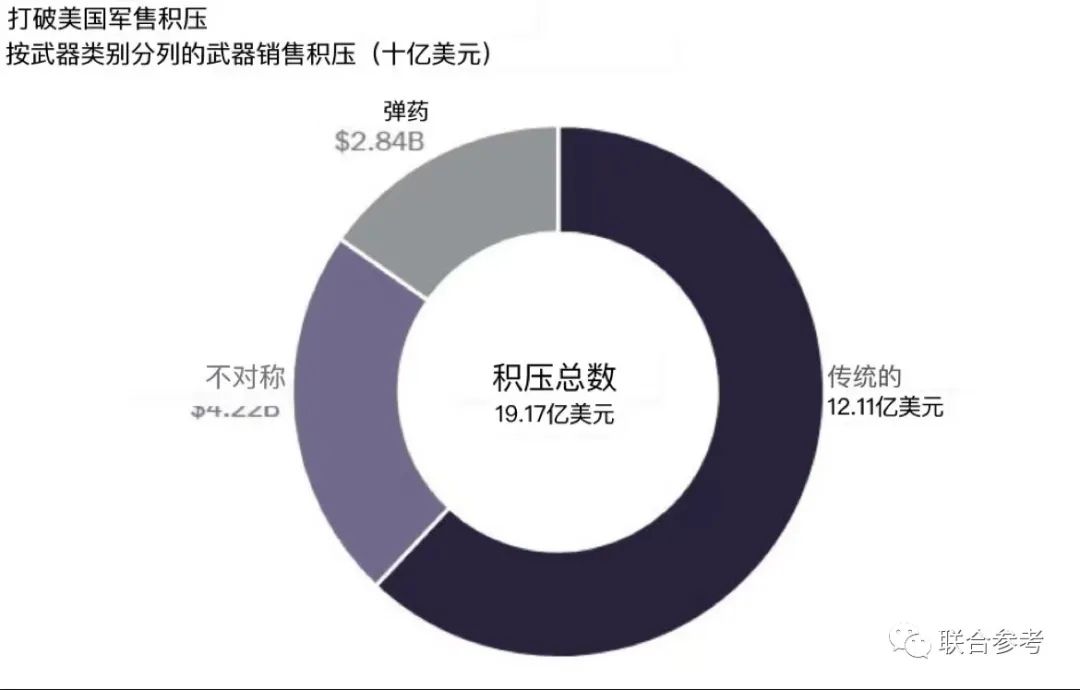 《破解台湾省武器积压，第 1 部分：概述与方法》-卡托研究所
