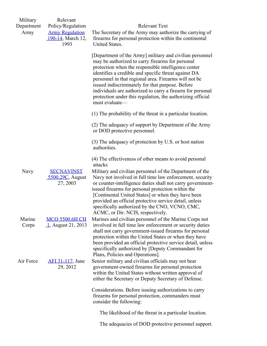 [20150717]IN10318_军人当值时是否可以携带枪支进行人身保护？.pdf_第2页