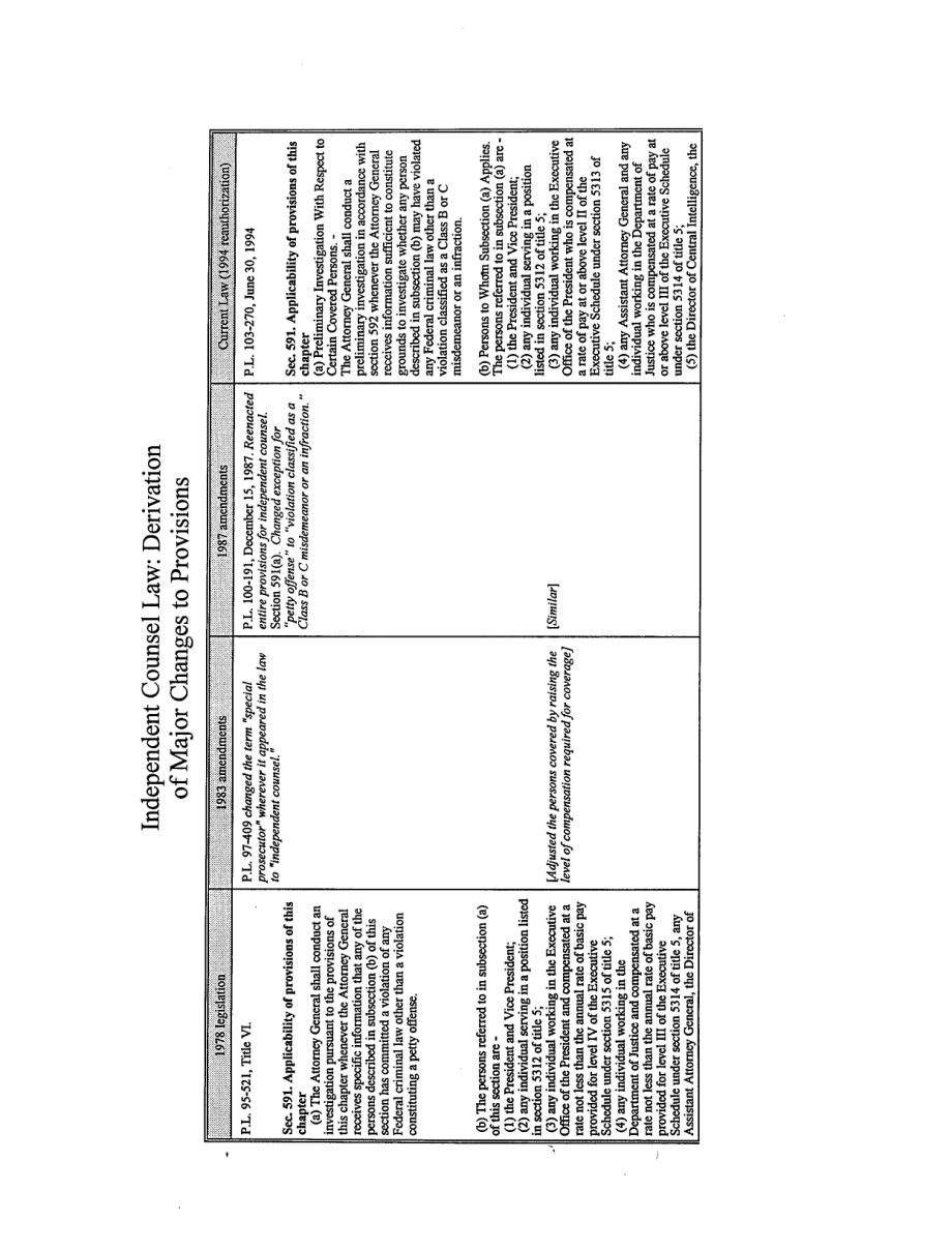 [19990222]RL30070_独立律师法：准备金重大变更的推导.pdf_第3页