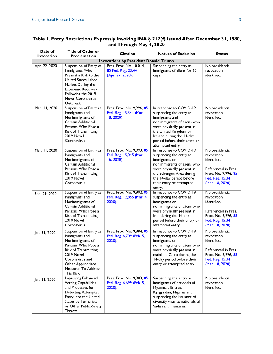 [20200504]LSB10458_根据INA§212（f）规定总统采取行动排除外国人.pdf_第3页