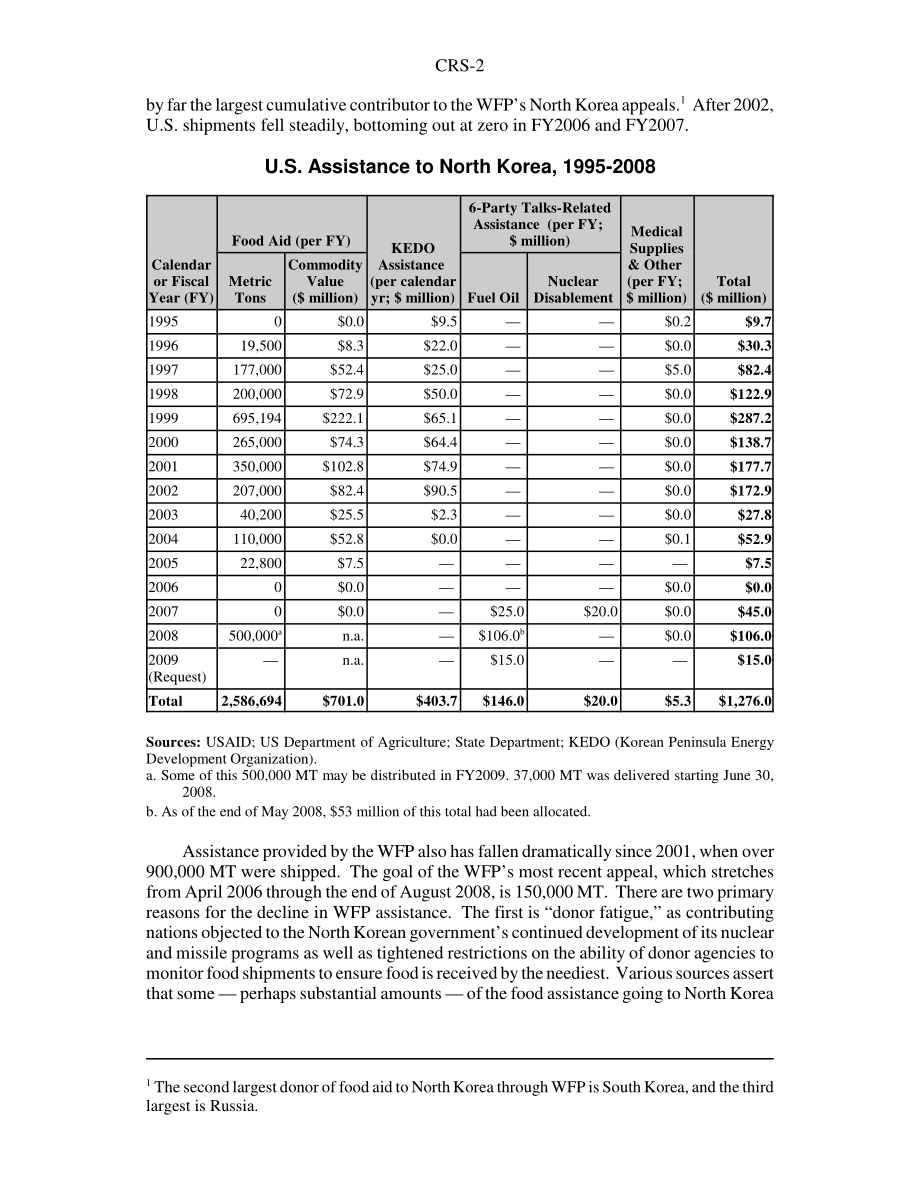 [20080731]RS21834_美国对朝鲜的援助.pdf_第2页