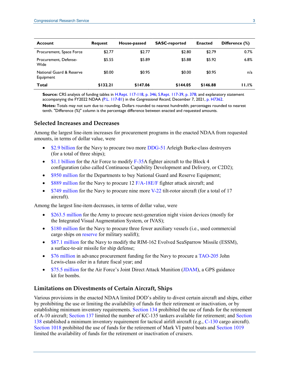[20220228]IN11870_2022财年NDAA：采购授权书.pdf_第3页