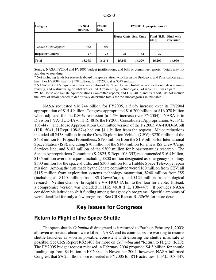 [20041210]RS21744_美国国家航空航天局：概述、2005财年预算概要以及国会的关键问题.pdf_第3页