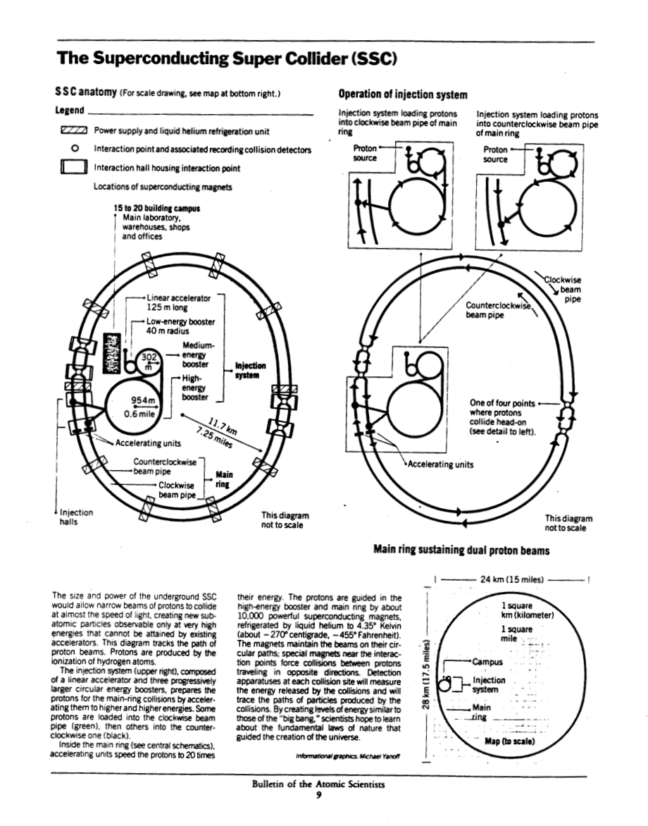 [19871101]IP384S_超导超级对撞机：问题.pdf_第3页