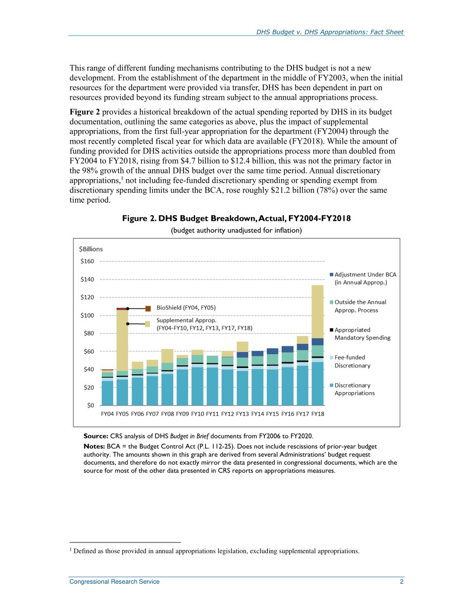 [20190417]R44052_DHS预算与DHS拨款：情况说明书.pdf_第3页