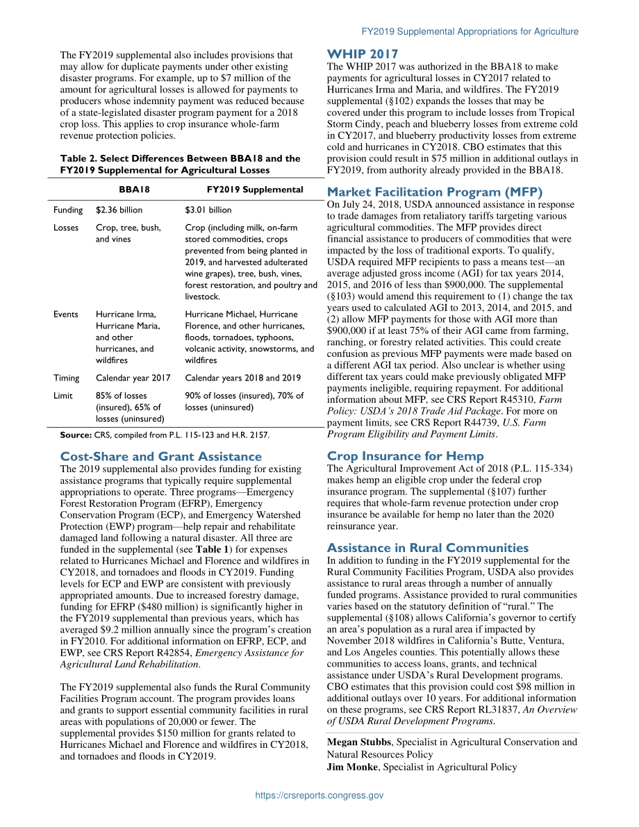 [20190607]IF11245_2019财年农业追加拨款.pdf_第2页