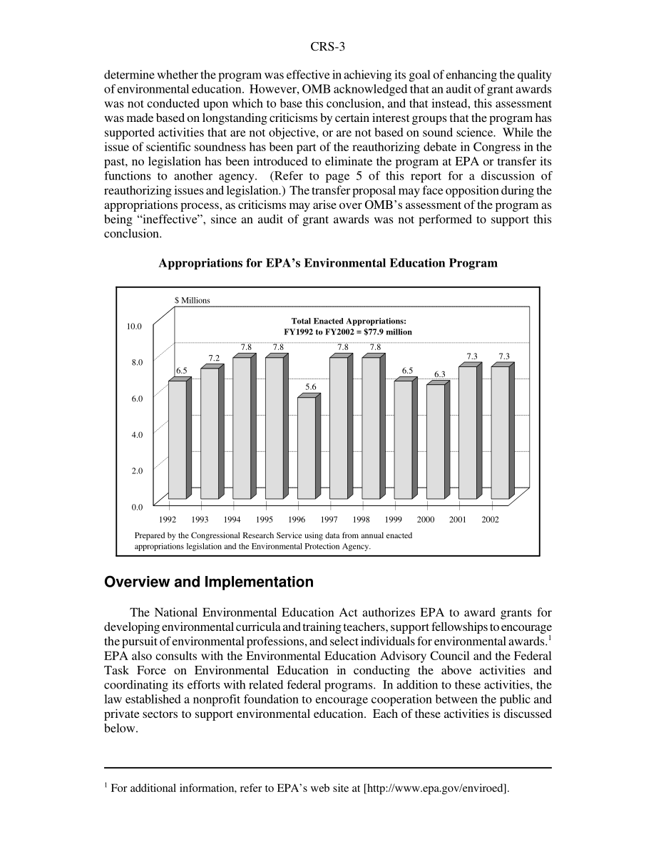 [20020226]97-97ENR_1990年国家环境教育法：概述、实施和重新授权问题.pdf_第3页