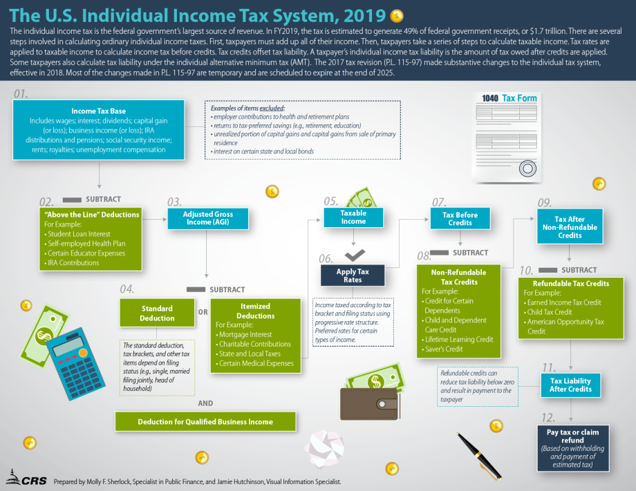 [20190529]IG10014_2019年美国个人所得税制度.pdf_第1页