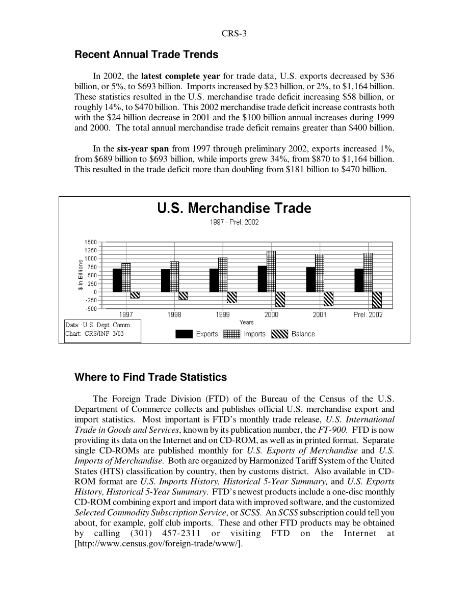 [20030403]98-536C_美国商品贸易数据：1948-2002.pdf_第3页