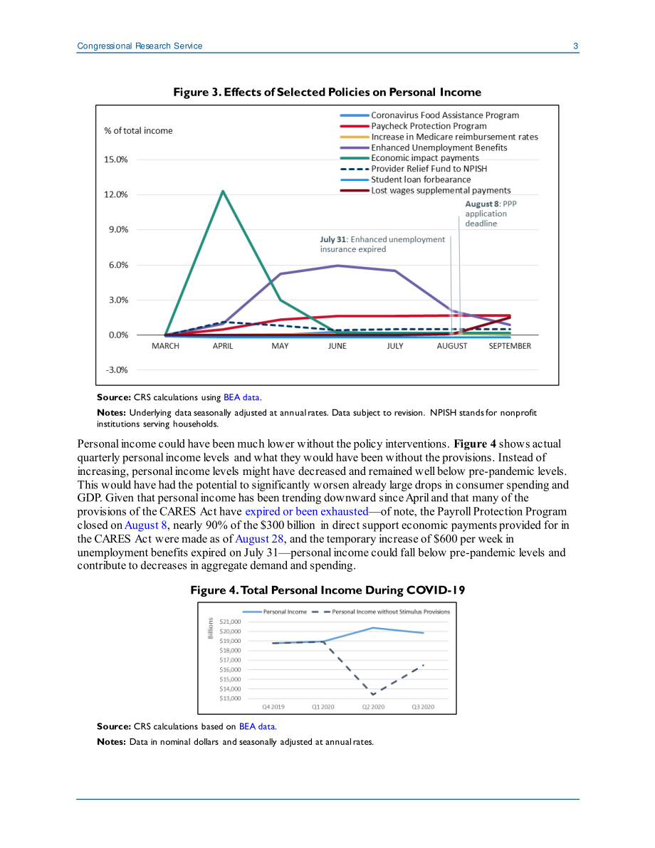 [20201130]IN11546_2019冠状病毒疾病大流行期间的个人收入增长.pdf_第3页