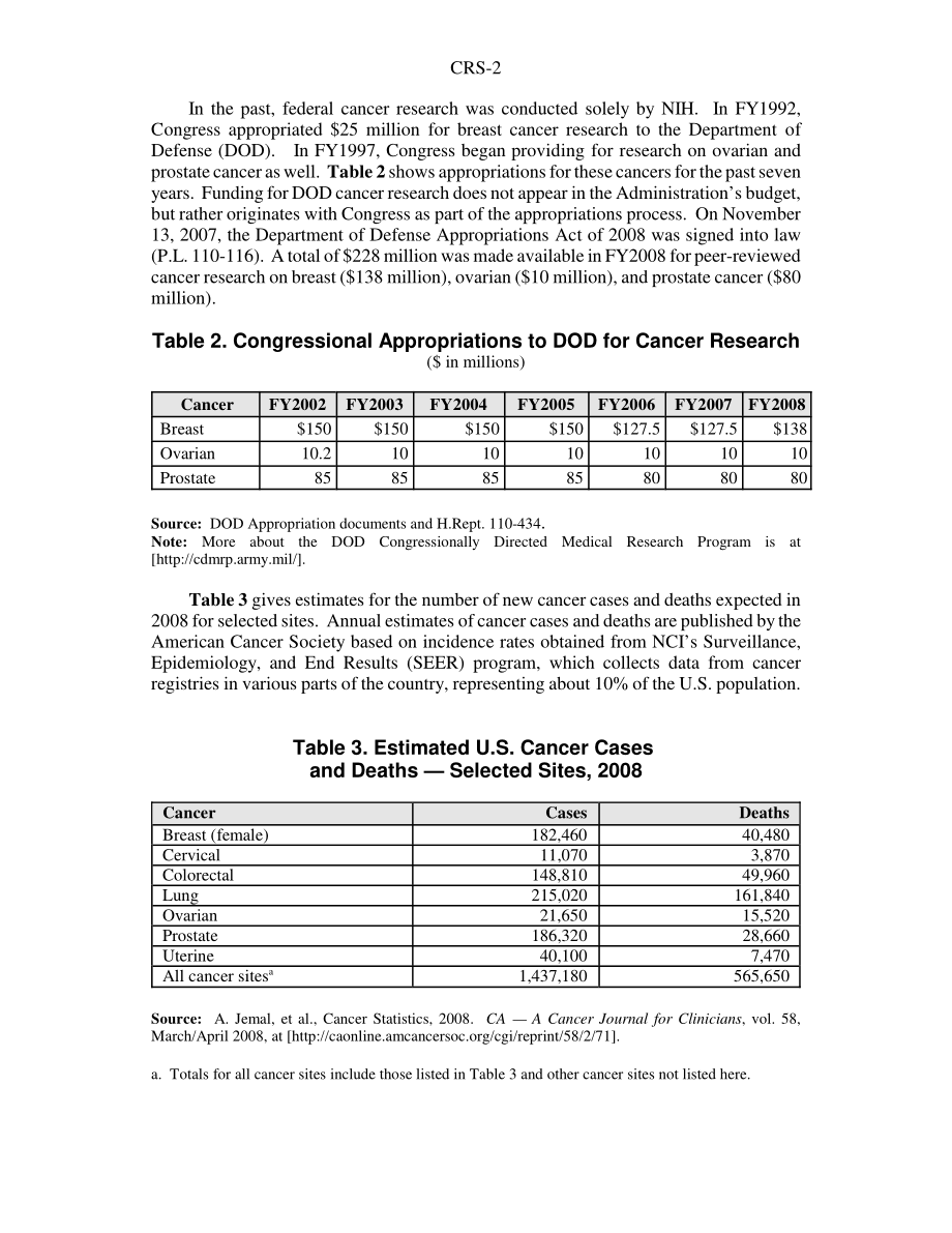 [20080428]96-253_癌症研究：选定的联邦支出、发病率和死亡率统计数据.pdf_第2页