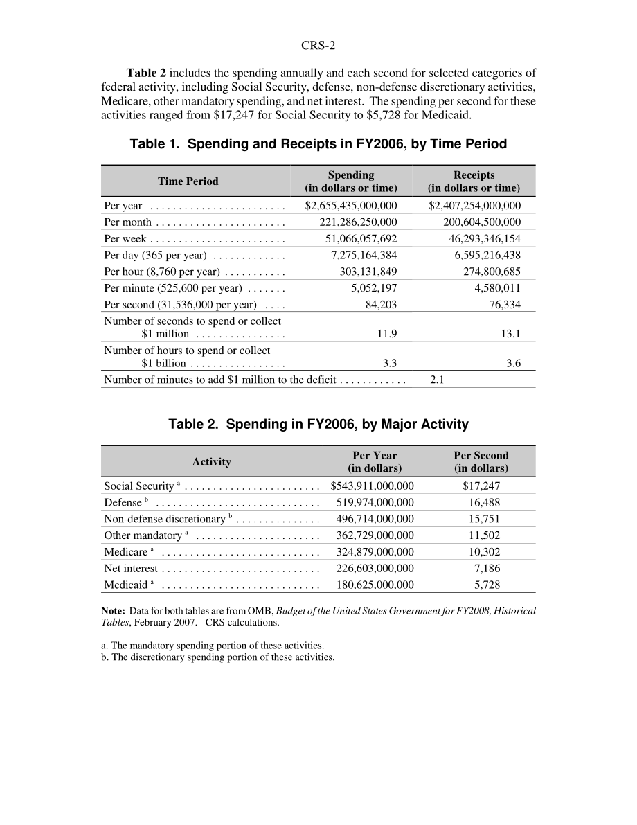 [20070420]RS22508_按时间段划分的2006财年支出和收入.pdf_第2页