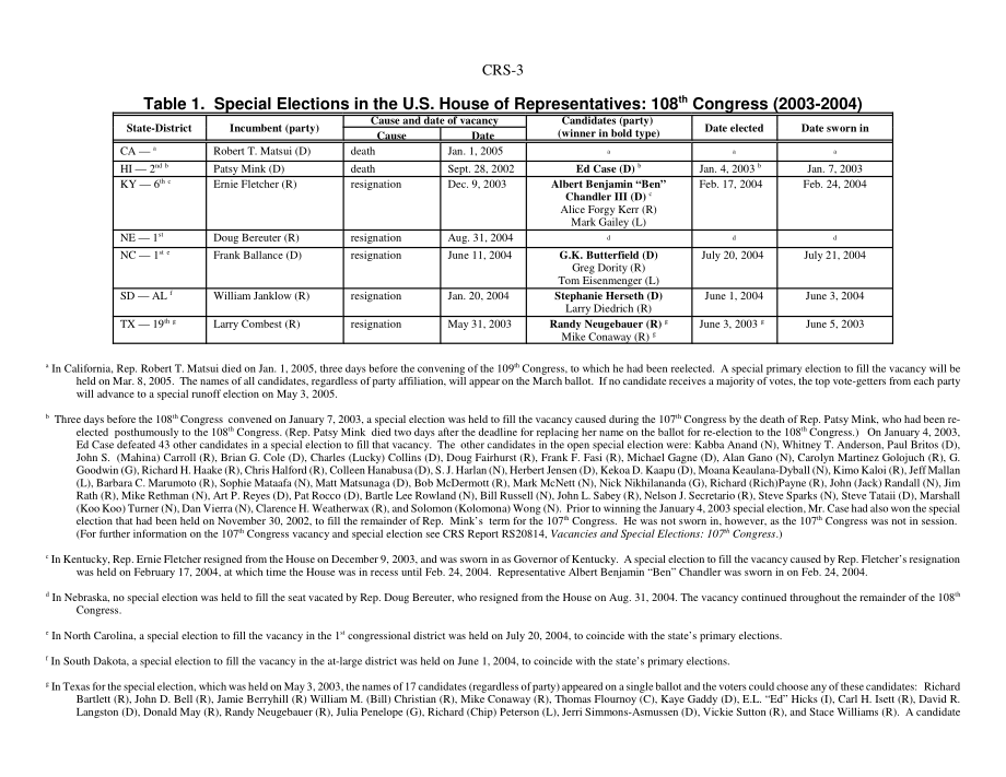 [20050112]RS21539_空缺和特别选举：第108届大会.pdf_第3页