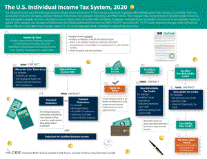 [20201014]IG10020_2020年美国个人所得税制度.pdf