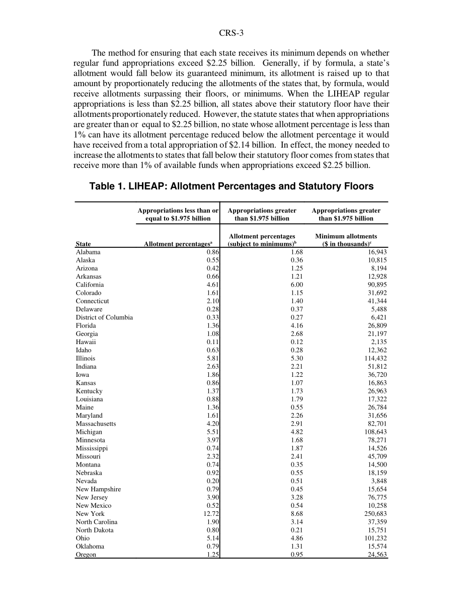 [20010417]RS20893_低收入家庭能源援助计划：如何确定州拨款？.pdf_第3页