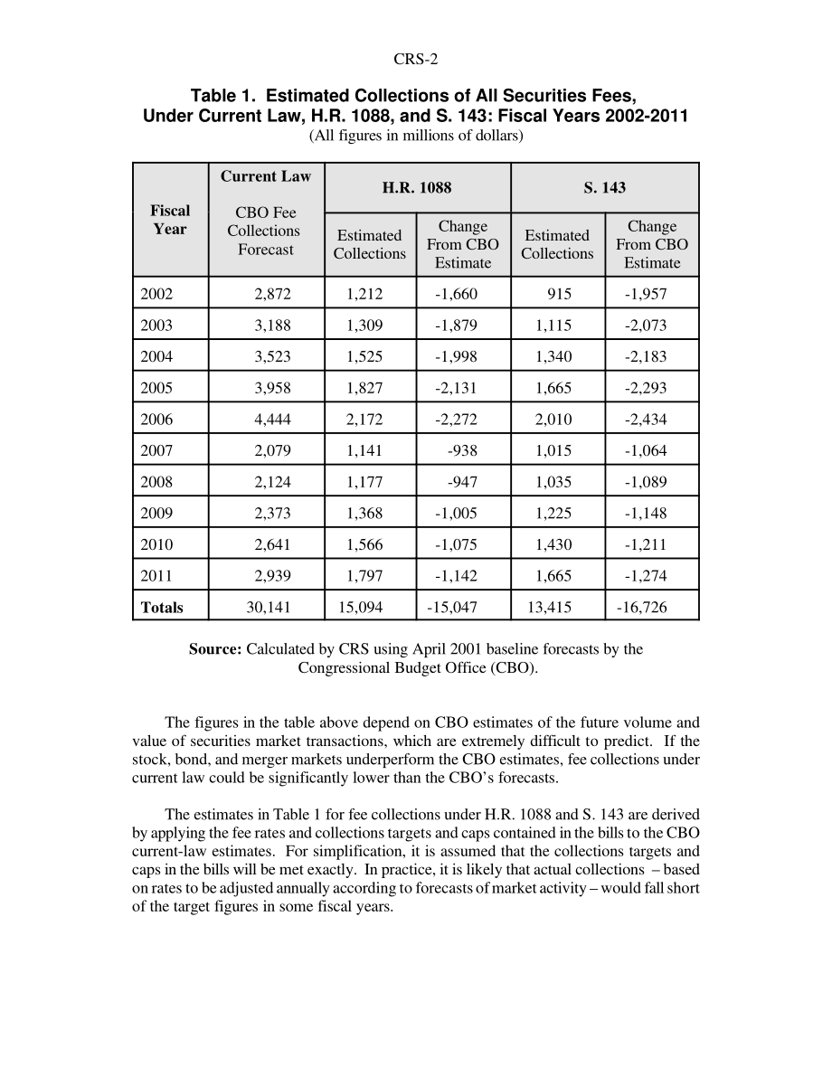 [20010907]RS20953_降低证券交易费用：H.R.的收入影响1088和第143条.pdf_第2页