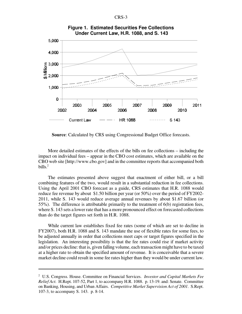 [20010907]RS20953_降低证券交易费用：H.R.的收入影响1088和第143条.pdf_第3页