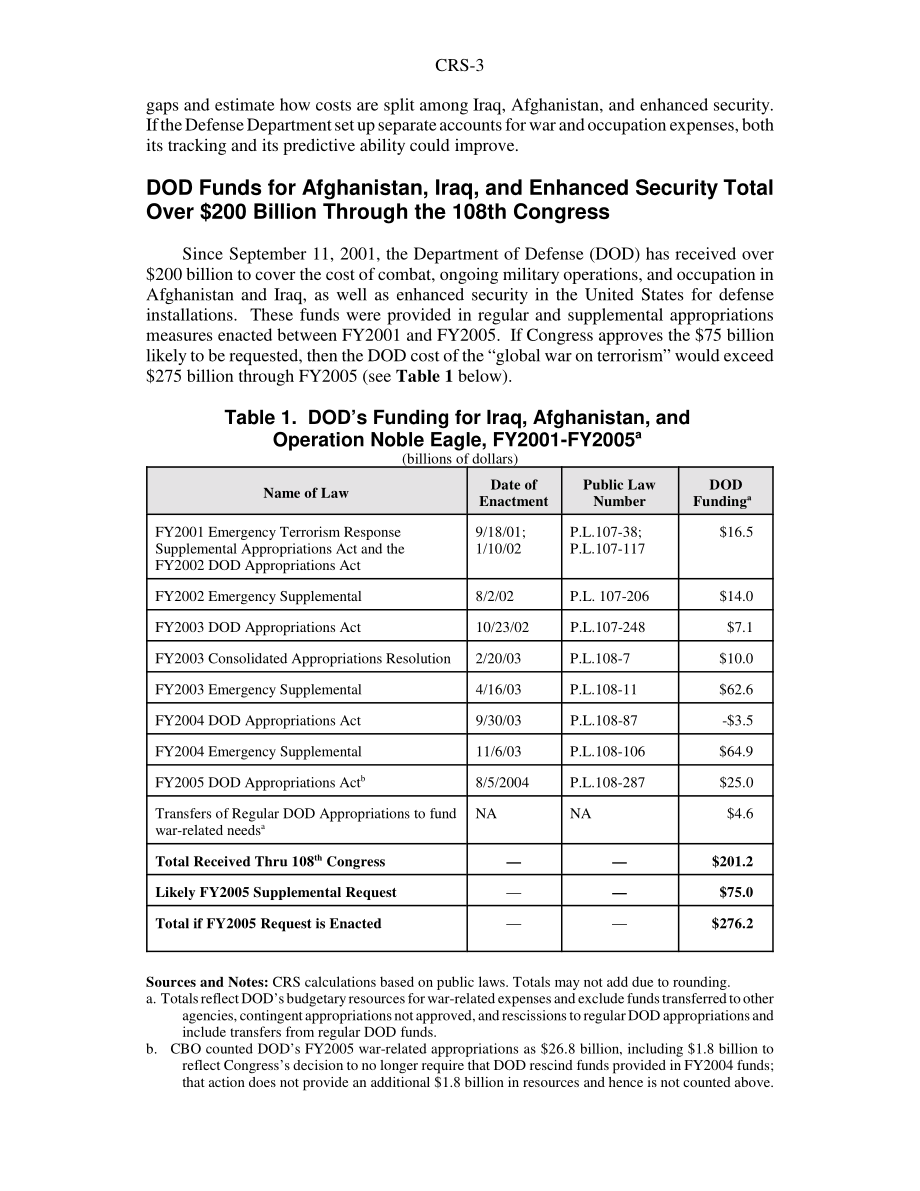 [20050314]RS21644_在伊拉克、阿富汗的行动成本和加强的安全.pdf_第3页