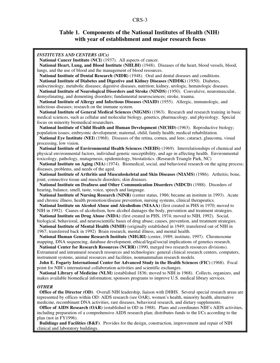 [19980313]95-96STM_美国国立卫生研究院：概述.pdf_第3页