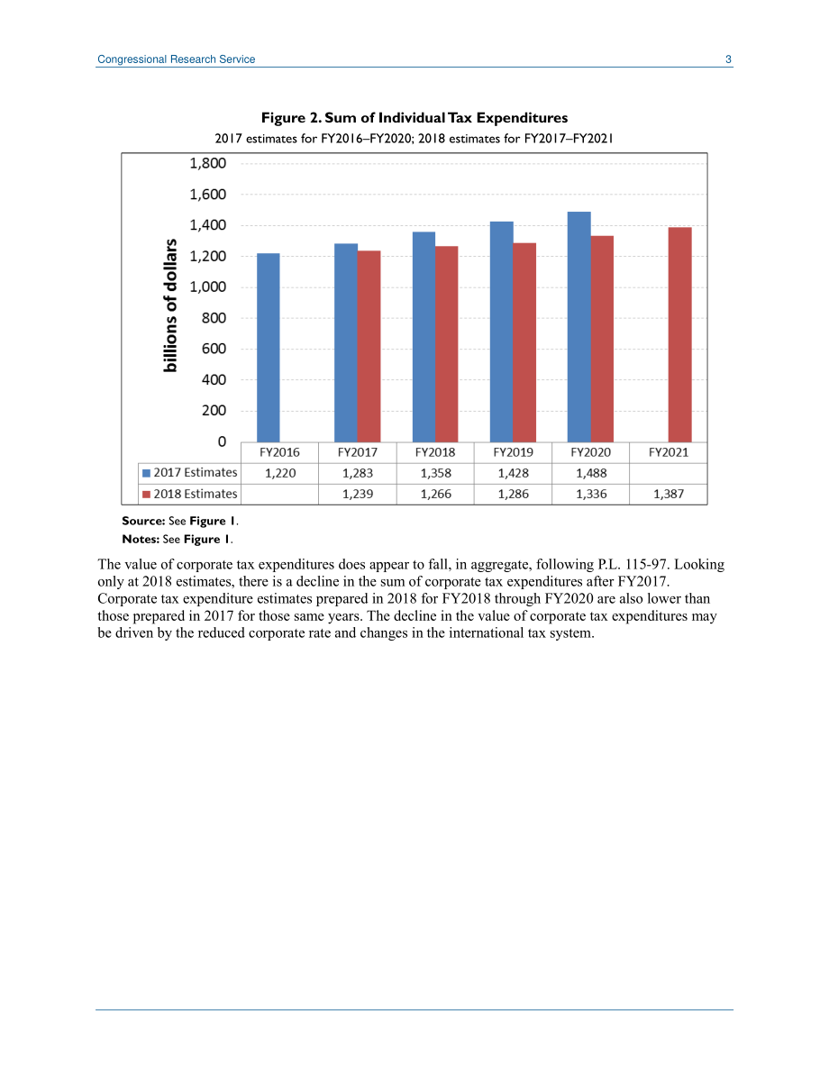[20180605]IN10913_税收支出：2017年税务修订前后（P.L115-97).pdf_第3页