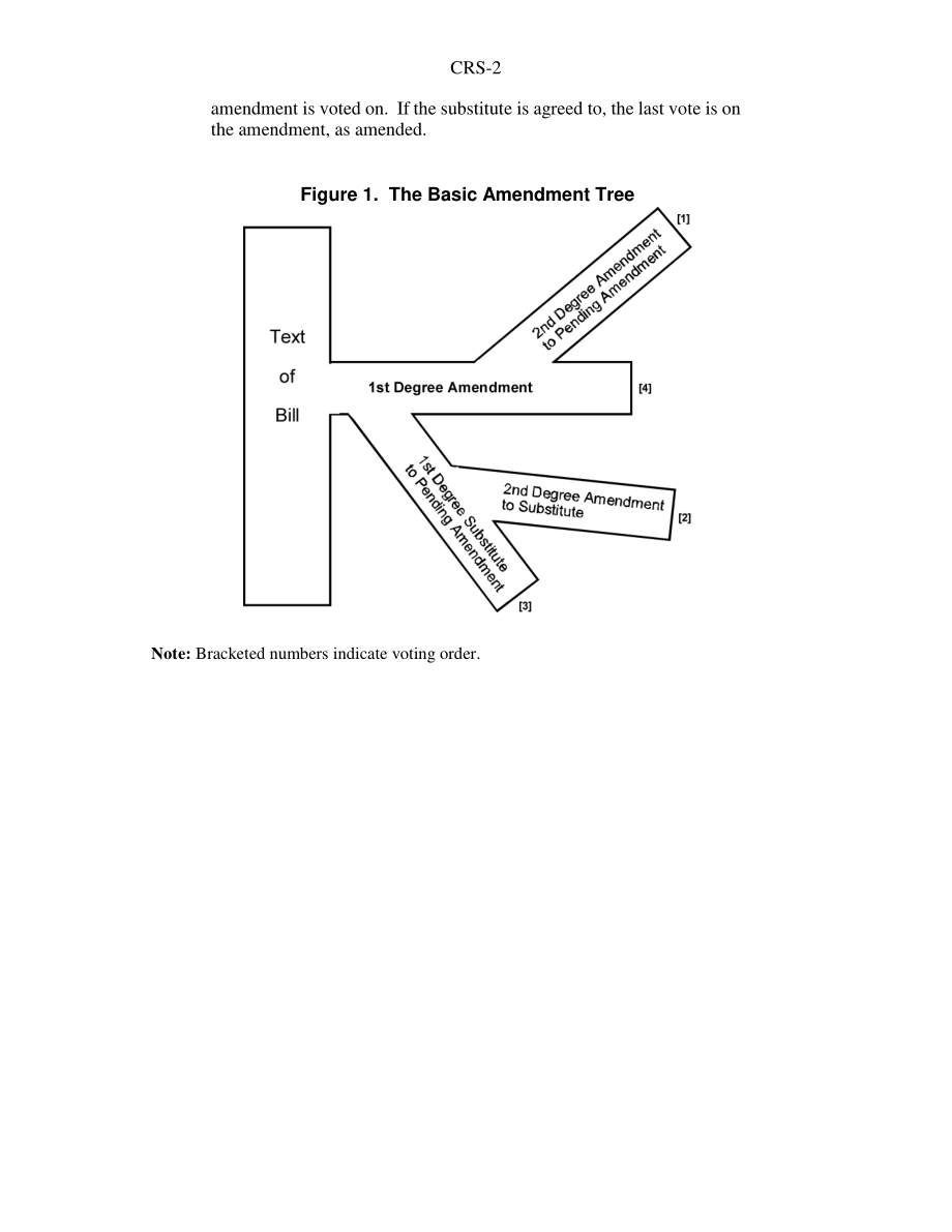 [20080519]98-777_众议院修正案树.pdf_第2页
