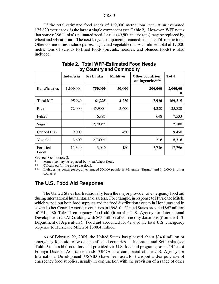[20050408]RS22027_印度洋地震和海啸：粮食援助需求和美国的反应.pdf_第3页