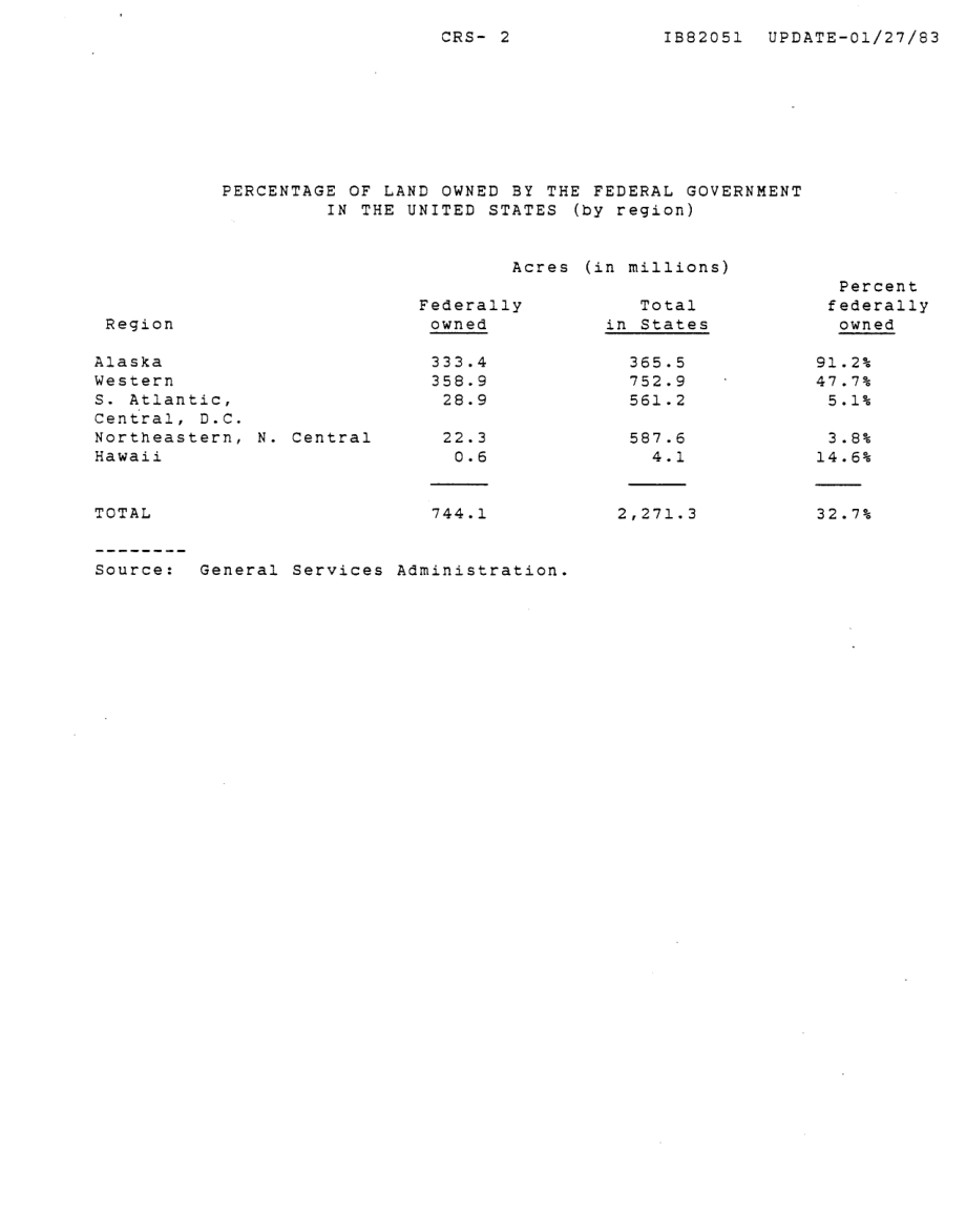[19830127]IB82051_联邦不动产：库存和处置计划.pdf_第3页