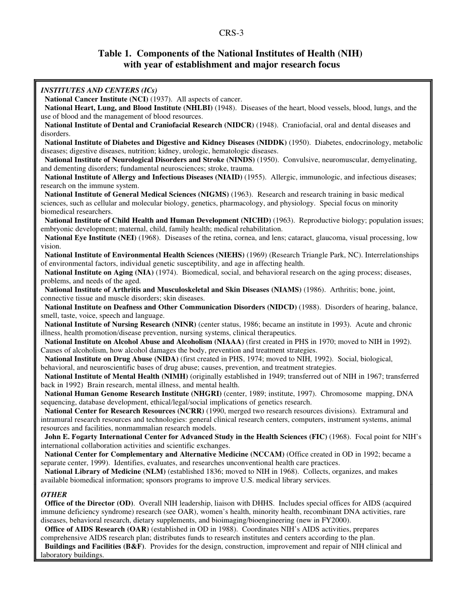 [20000915]95-96_美国国立卫生研究院：概述.pdf_第3页