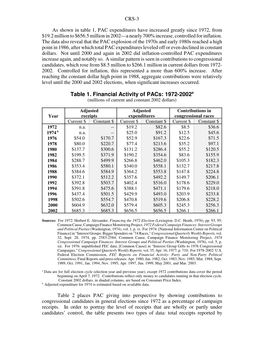[20030711]98-255_政治行动委员会：他们在资助国会选举中的作用.pdf_第3页