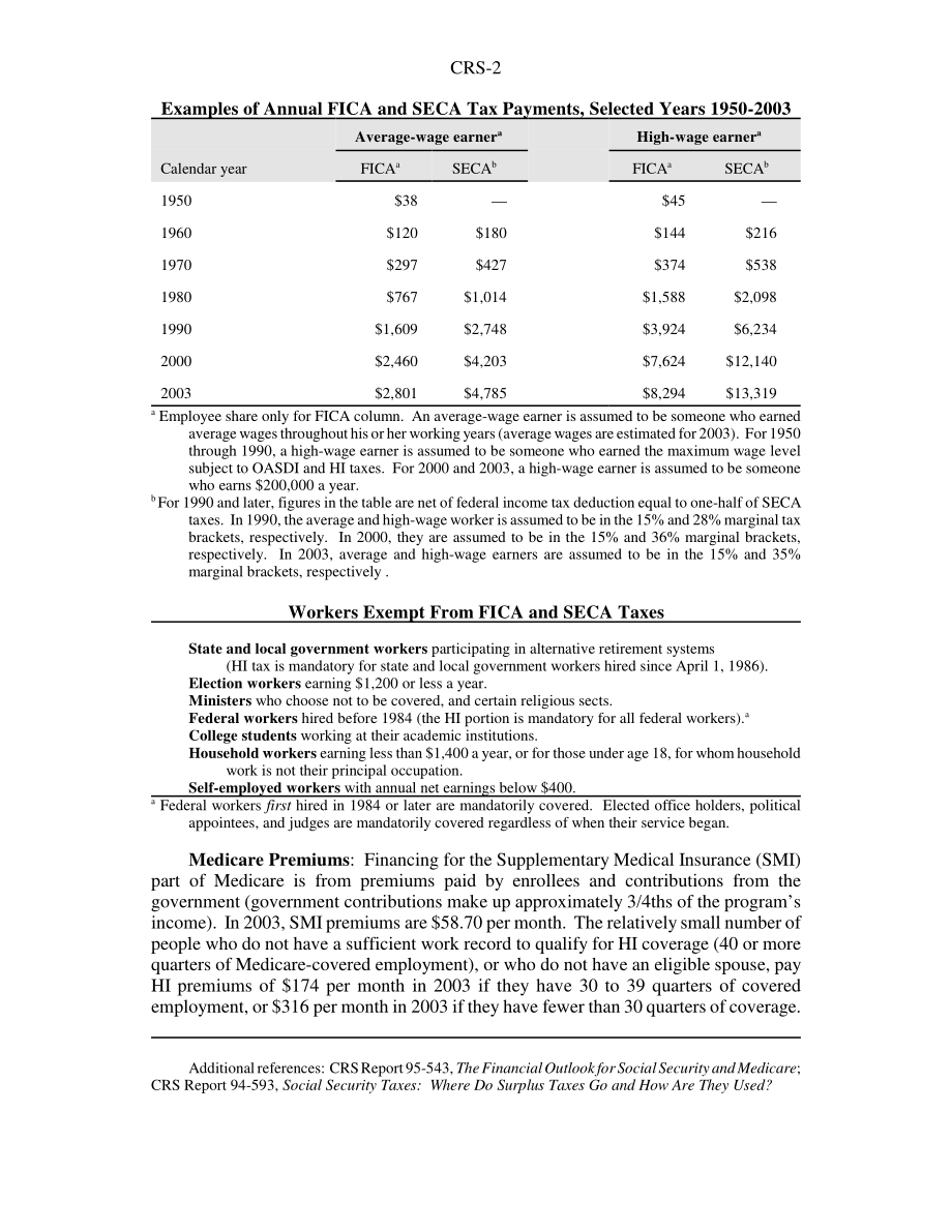 [20030102]94-28EPW_社会保障和医疗保险税和保费：情况说明书.pdf_第2页