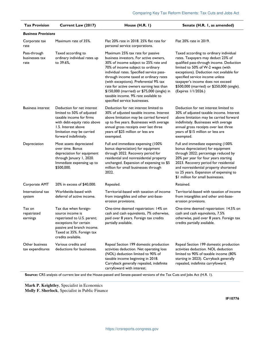 [20171205]IF10776_比较主要税收改革要素：减税和就业法案.pdf_第2页