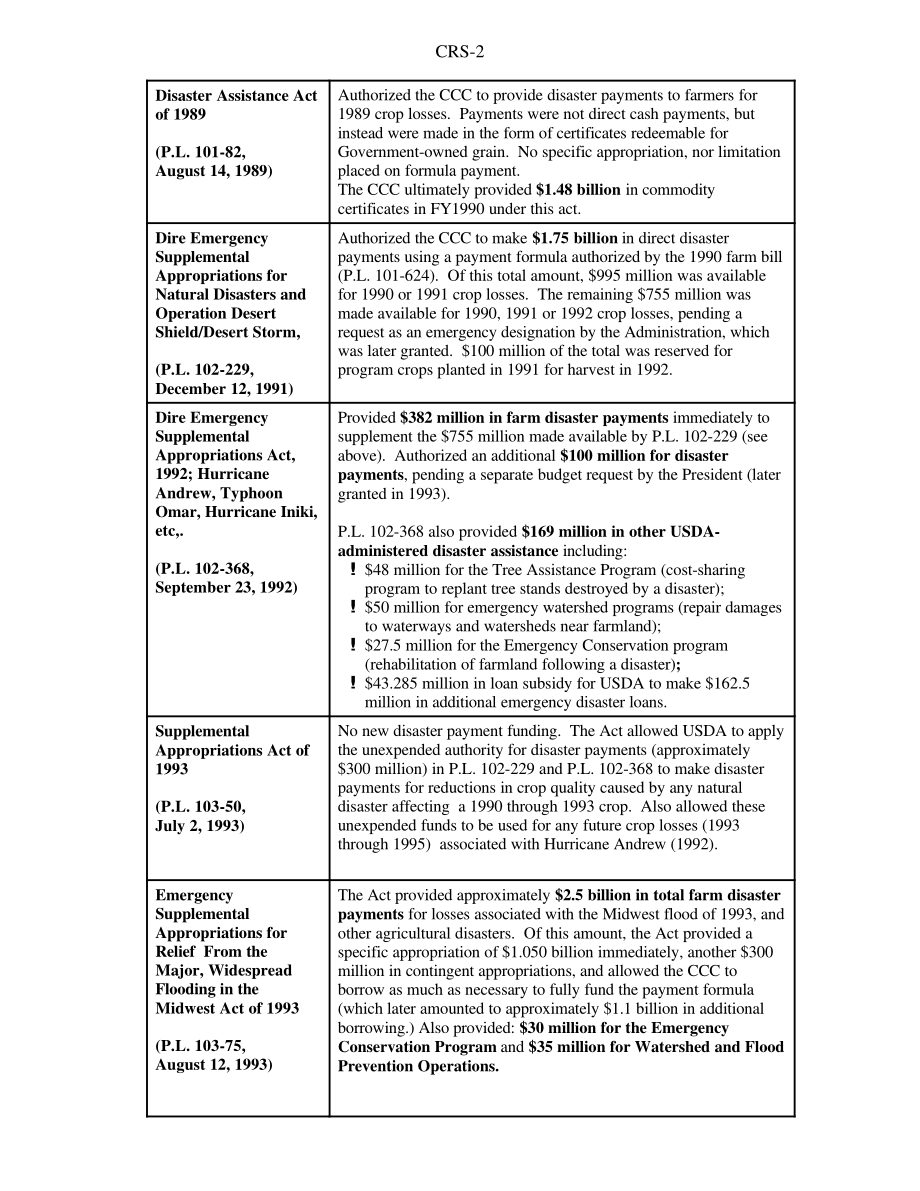 [20001211]RS20269_农业应急资金：国会行动简史1989财年至2001财年.pdf_第2页