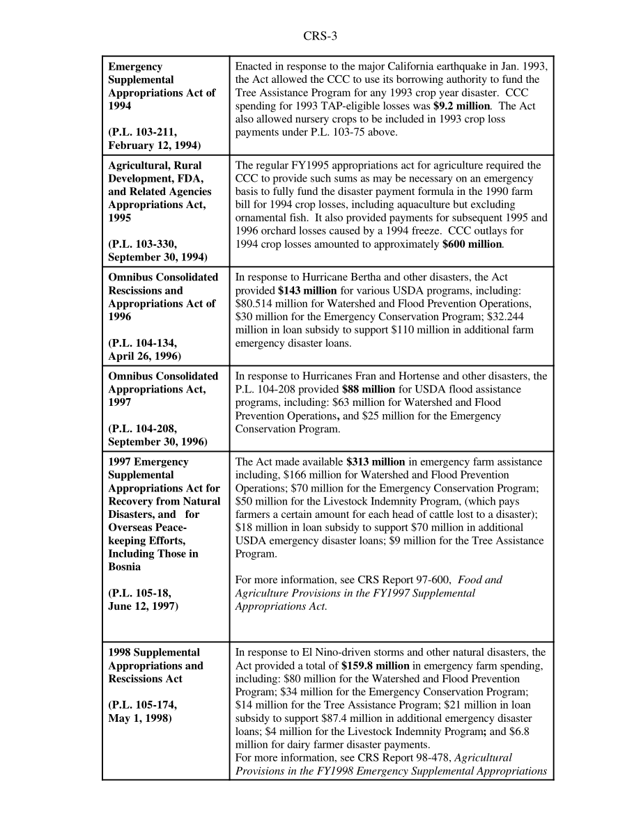 [20001211]RS20269_农业应急资金：国会行动简史1989财年至2001财年.pdf_第3页