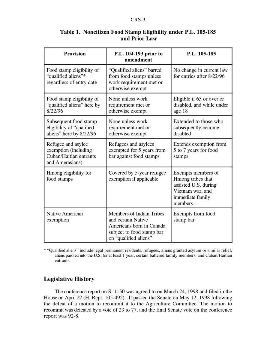 [19980630]98-316EPW_P.L.合法移民的食品券福利105-185.pdf_第3页