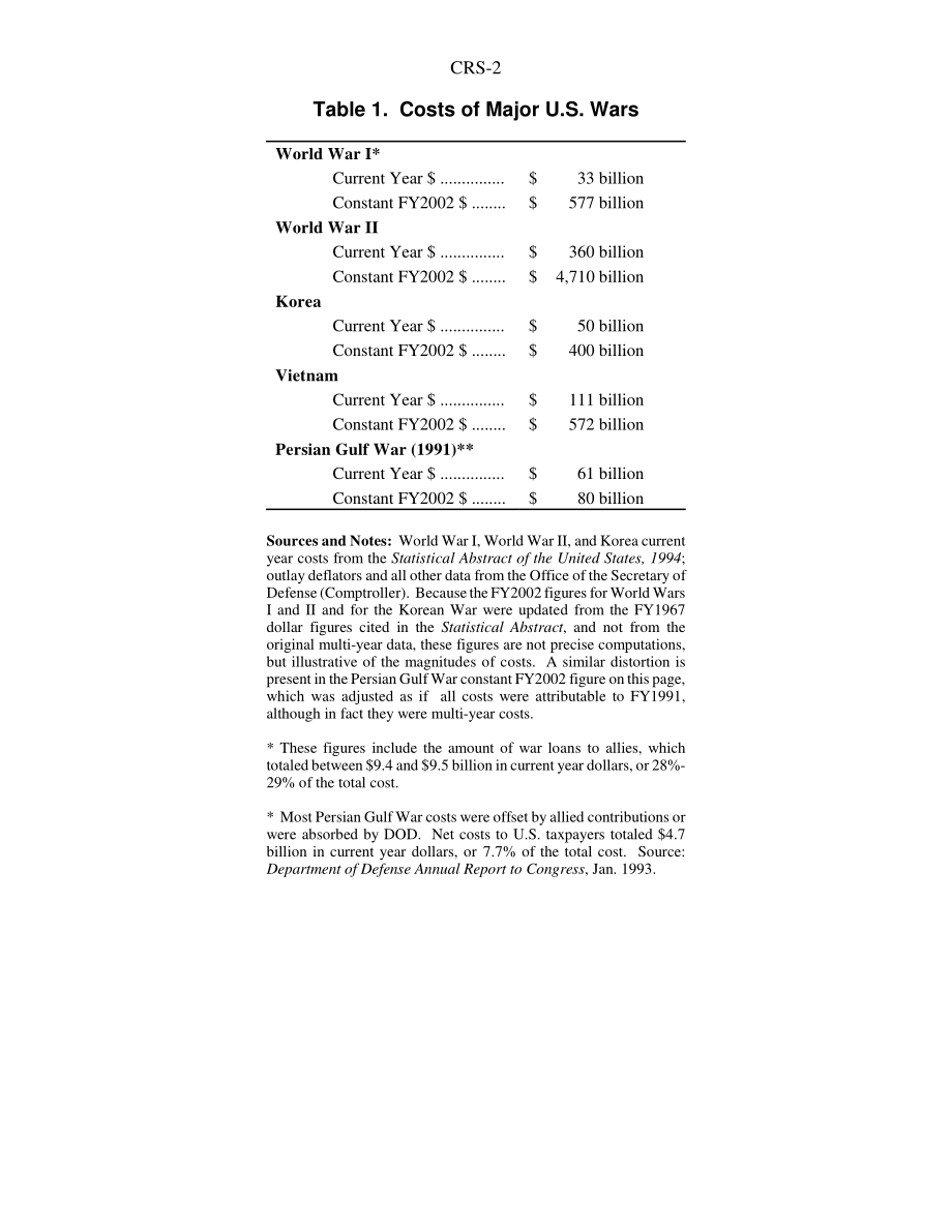 [20011003]RS21013_美国主要战争和近期海外军事行动的成本.pdf_第2页