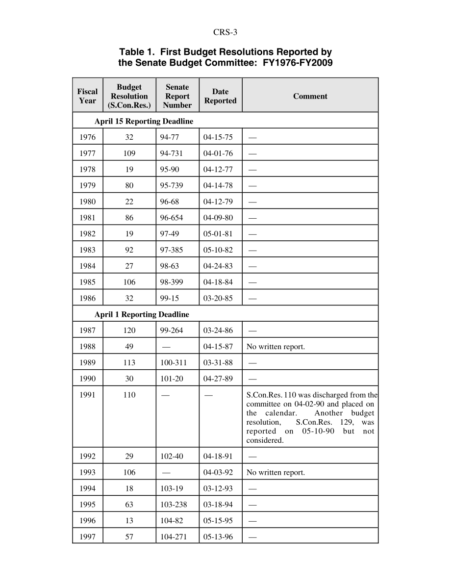 [20080423]RS20541_国会预算决议：参议院报告截止日期.pdf_第3页