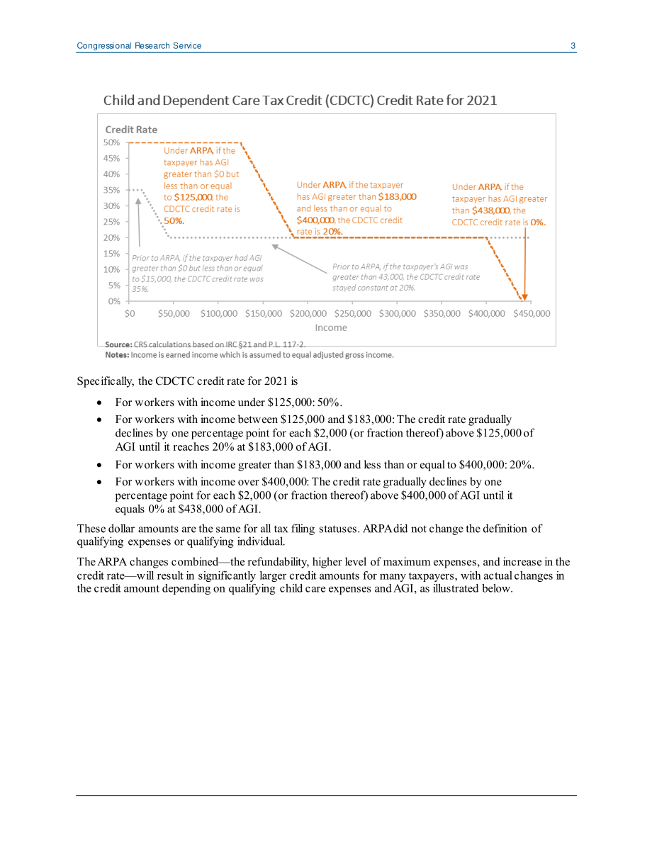[20210510]IN11645_儿童和受扶养人税收抵免（CDCTC）：根据《2021美国救援计划法案》（ARPA；P.L117-2).pdf_第3页
