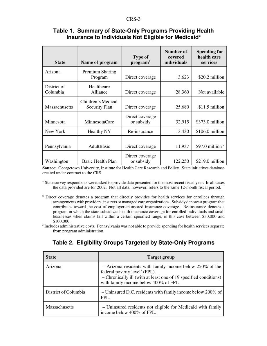 [20030121]RS21393_未参保人群的国家健康保险计划.pdf_第3页