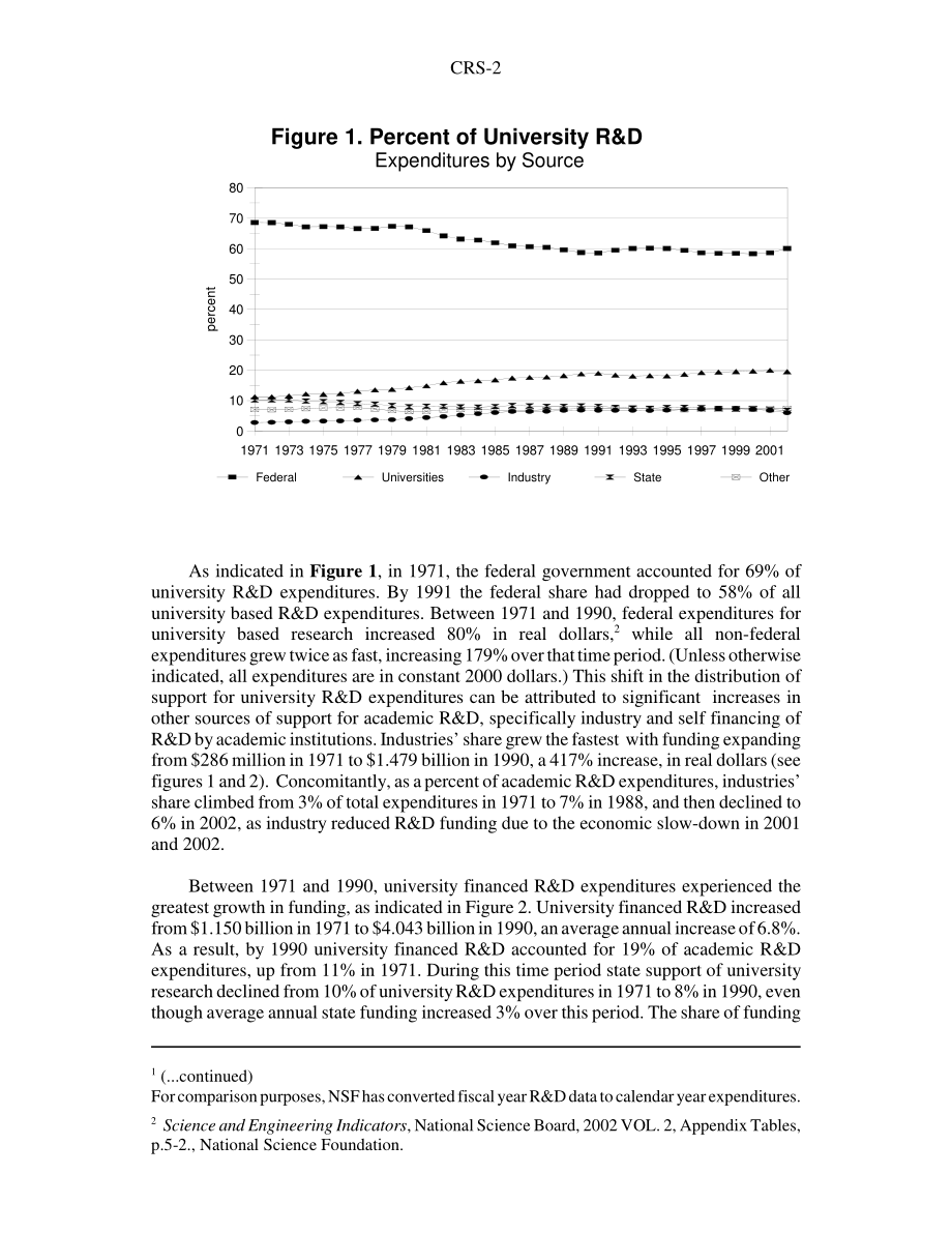 [20040604]RS21853_大学研究的联邦和非联邦支持.pdf_第2页