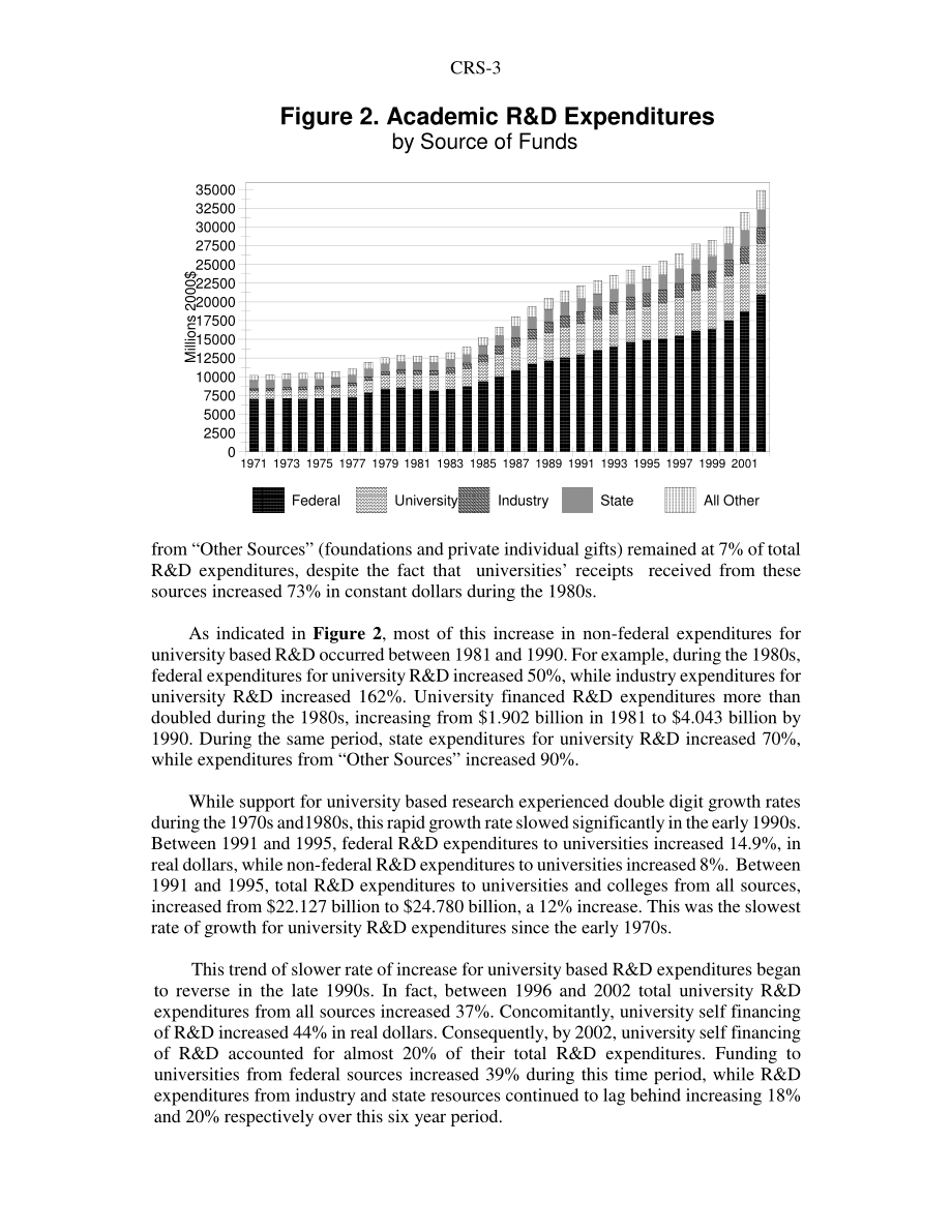 [20040604]RS21853_大学研究的联邦和非联邦支持.pdf_第3页