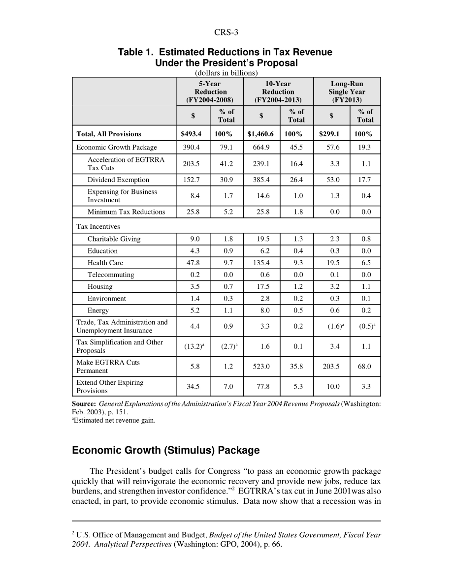 [20030512]RS21420_布什总统2003年的减税提议：简要概述.pdf_第3页