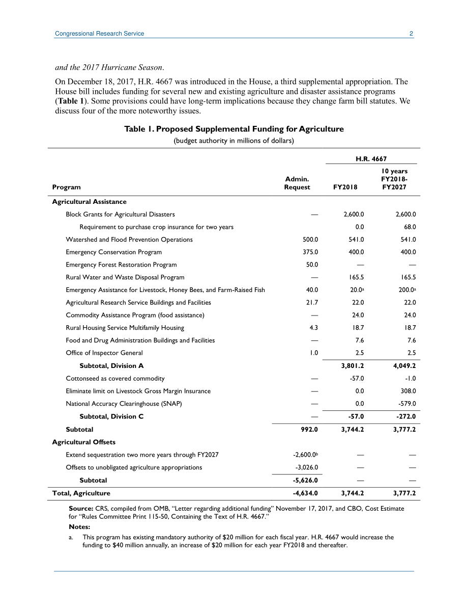 [20171219]IN10843_拟议农业追加拨款.pdf_第2页