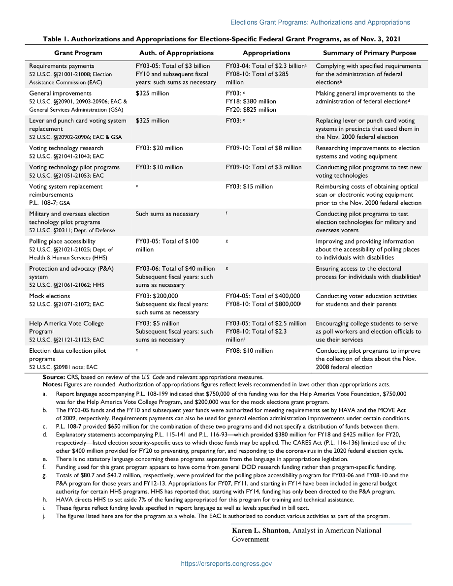 [20211103]IF11961_选举补助计划：授权和拨款.pdf_第2页