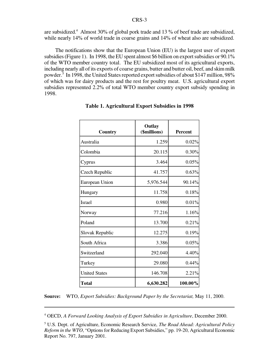 [20010327]RS20858_农业出口补贴、出口信贷和世界贸易组织.pdf_第3页