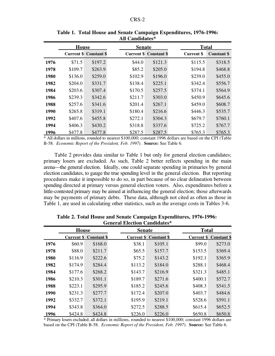 [19970819]97-793GOV_国会竞选开支：1976-1996.pdf_第2页