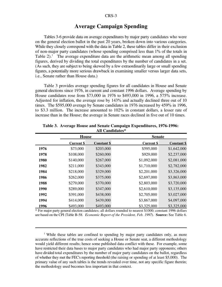 [19970819]97-793GOV_国会竞选开支：1976-1996.pdf_第3页