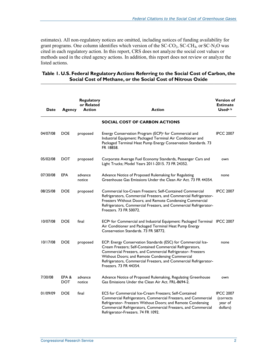 [20170321]R44657_对温室气体社会成本的联邦引用.pdf_第3页