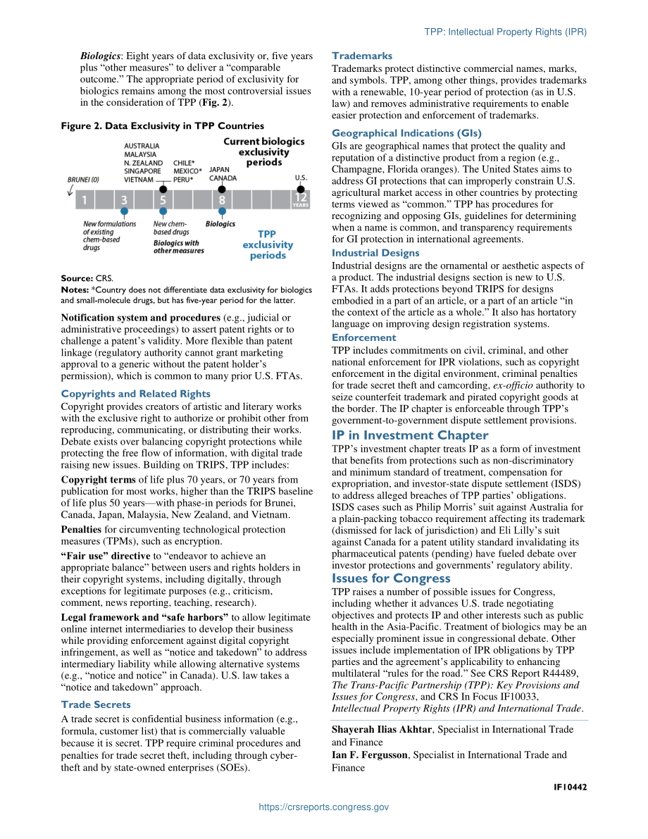 [20160726]IF10442_TPP：知识产权（IPR） .pdf_第2页