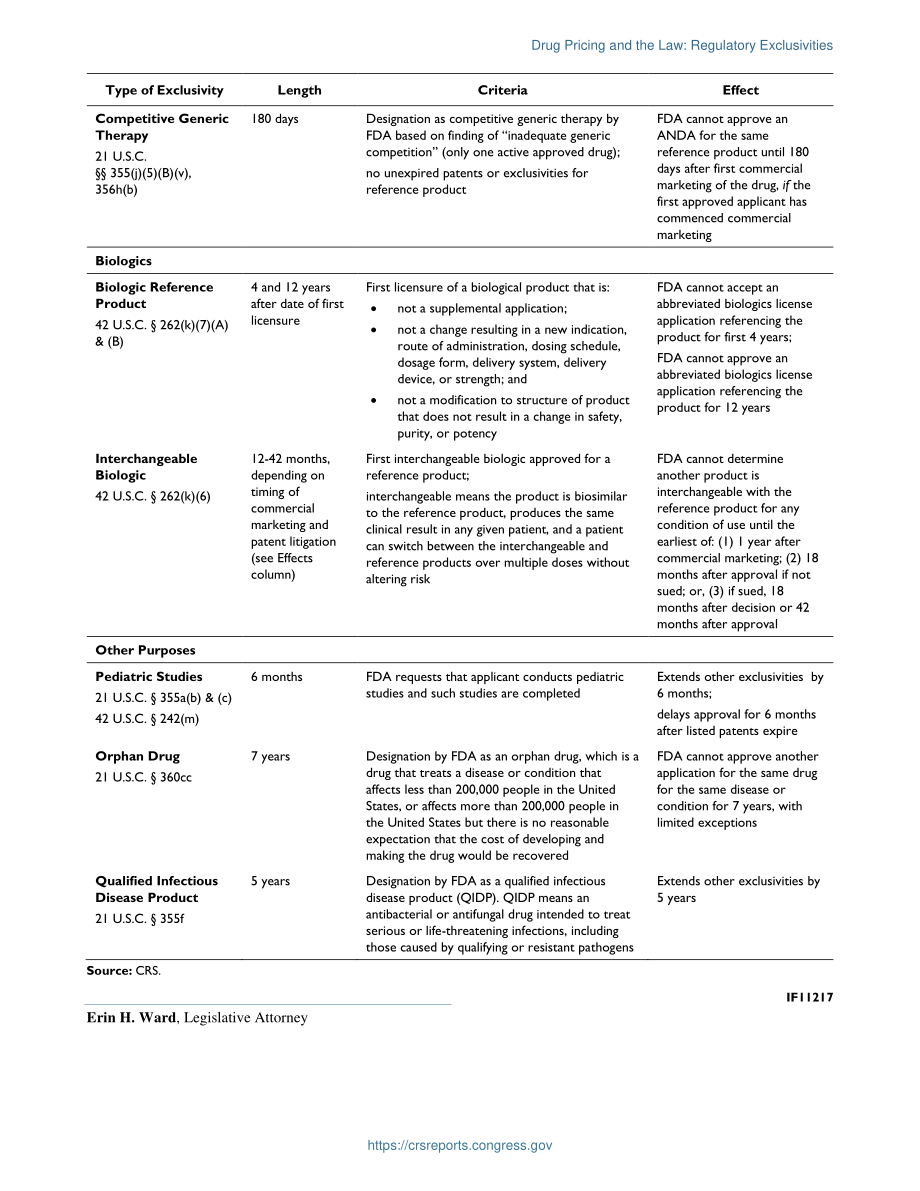 [20190517]IF11217_药品定价与法律：监管排他性.pdf_第2页